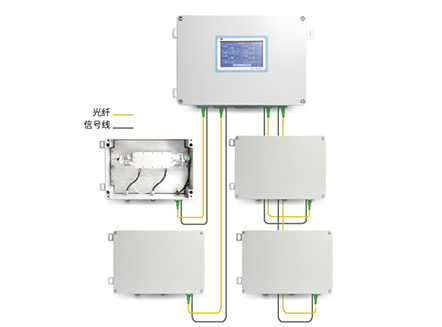 分布式（一拖多）激光氮勢分析儀